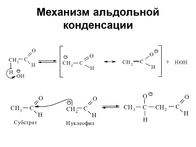 Механизм альдольной конденсации